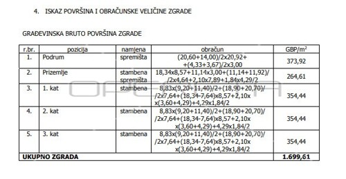 Gramača, Zgrada, 650.000,00 EUR