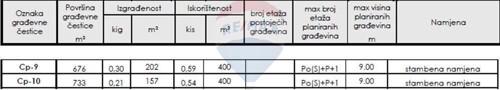 RIJEKA,MARTINKOVAC- građevinsko zemljište za 8 stanova, sa p