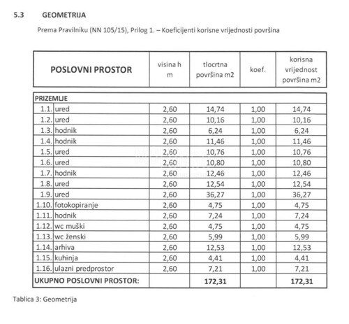 PODMURVICE, poslovni prostor u prizemlju