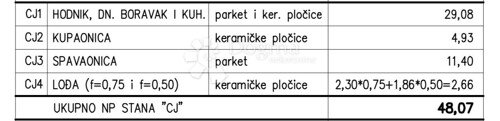 Novogradnja na odličnoj obiteljskoj lokaciji (Stan CJ) - 2.K
