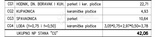 Novogradnja na odličnoj obiteljskoj lokaciji (Stan CG) - 2.K