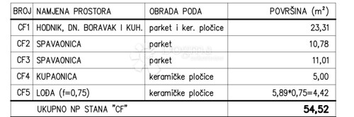Novogradnja na odličnoj obiteljskoj lokaciji (Stan CF) - 2.K