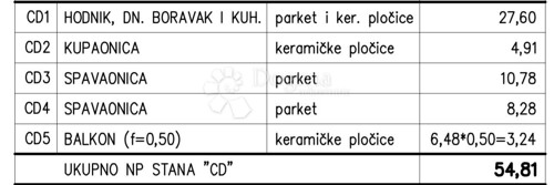 Novogradnja na odličnoj obiteljskoj lokaciji (Stan CD) - 2.K