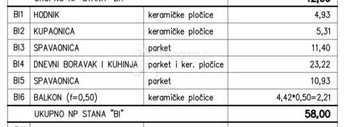 Novogradnja na odličnoj obiteljskoj lokaciji (Stan AA)
