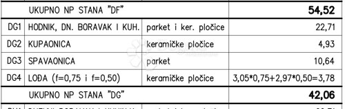 Novogradnja na odličnoj obiteljskoj lokaciji (Stan DG) - 3.K