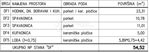 Novogradnja na odličnoj obiteljskoj lokaciji (Stan DF) - 3.K