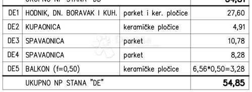 Novogradnja na odličnoj obiteljskoj lokaciji (Stan DE) - 3.K