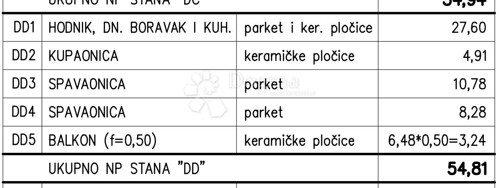 Novogradnja na odličnoj obiteljskoj lokaciji (Stan DD) - 3.K
