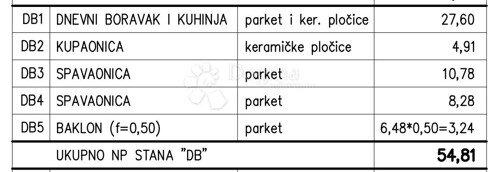 Novogradnja na odličnoj obiteljskoj lokaciji (Stan DB) - 3.K