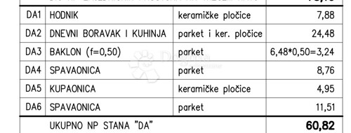 Novogradnja na odličnoj obiteljskoj lokaciji (Stan DA) - 3.K