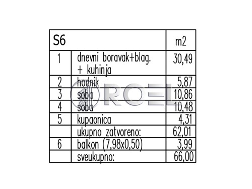 Trosobni stan, Zagreb, Malešnica ,NKP 66 m2, novogradnja, prodaja