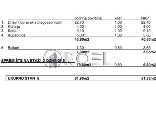 Dvosobni stan s balkonom: Zagreb, Trešnjevka, NKP 51.35 m2