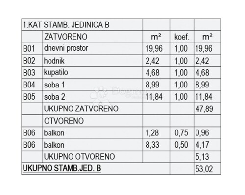 NOVOGRADNJA PULA - S2 (1.kat)