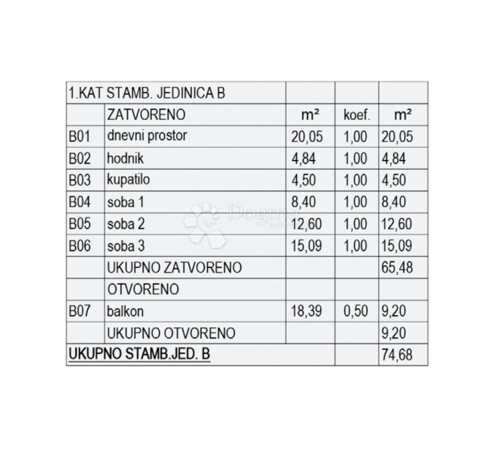 NOVOGRADNJA PULA - S2 (1.kat)
