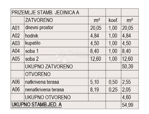 NOVOGRADNJA PULA - S1 (prizemlje)