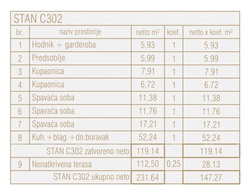 Stan Prodaja stanova u novom poslovno - stambenom projektu, Poreč, C302-zgra...